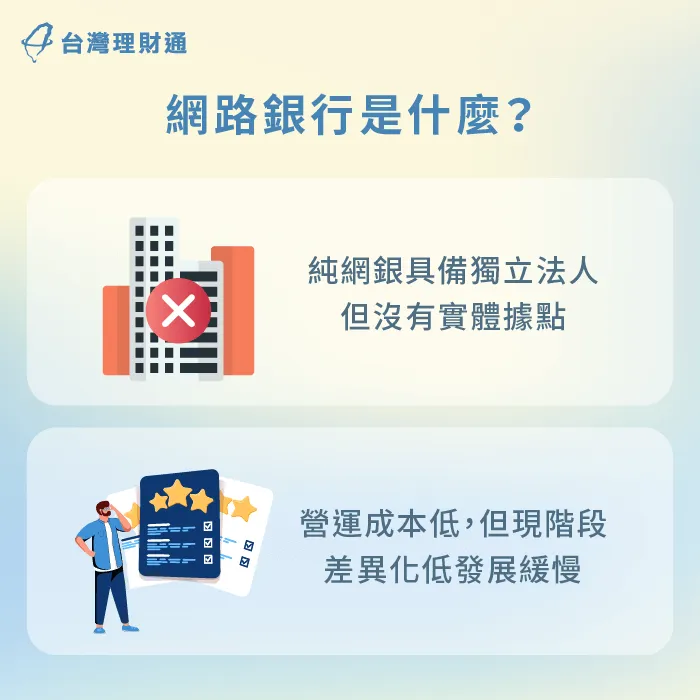網路銀行不具實體營業據點,但具備法人資格與銀行法律效力 網路銀行是什麼-網銀房貸