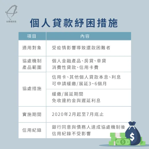 一張圖帶你看個人貸款紓困措施詳細重點 個人貸款紓困措施重點-貸款公司推薦