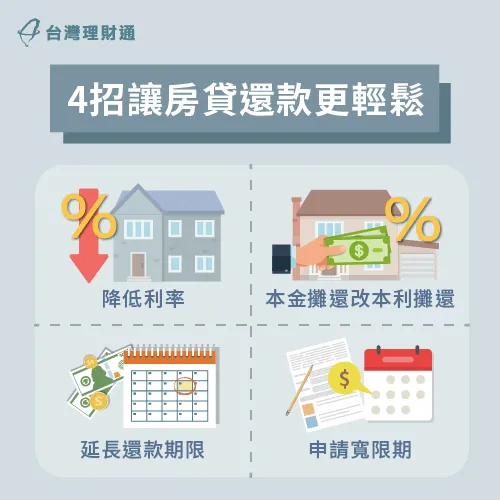 即使房貸利率增加,也有方法能降低還款壓力 4個方法讓房貸還款更輕鬆-房貸利率增加