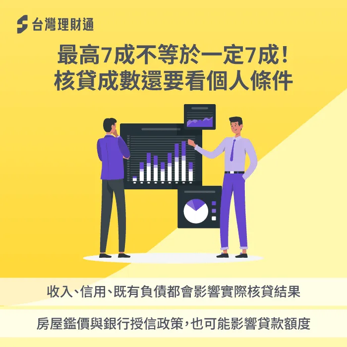 實際核貸條件-第二戶房貸 政策