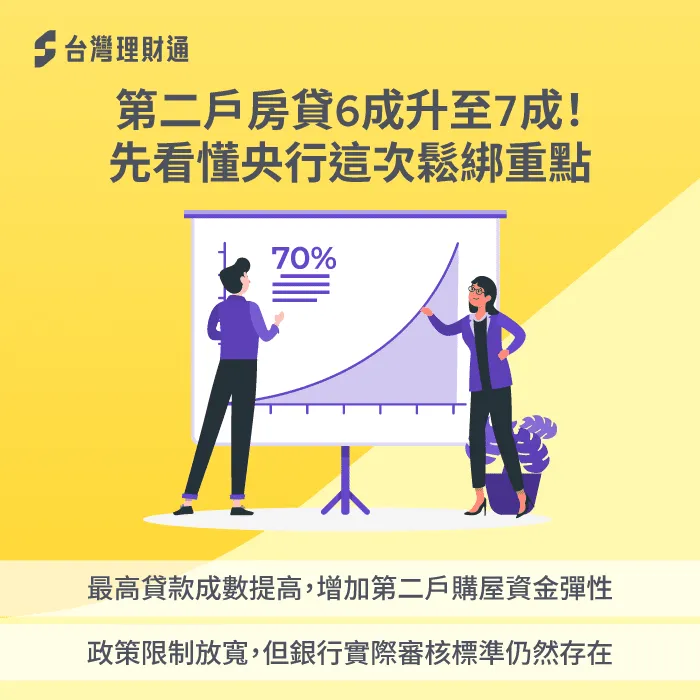 央行政策-第二戶房貸 放寬