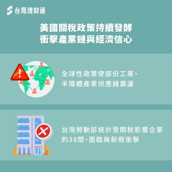 關稅政策影響貿易、經濟、民生,連帶影響了房市與貸款市場 美國關稅政策影響貿易與經濟-關稅 貸款