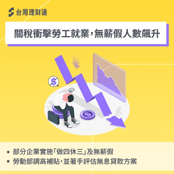 在面臨動盪的經濟局勢,許多工廠、企業開始放起無薪假,對勞工的生計產生重大影響 無薪假人數增加-無薪假 貸款