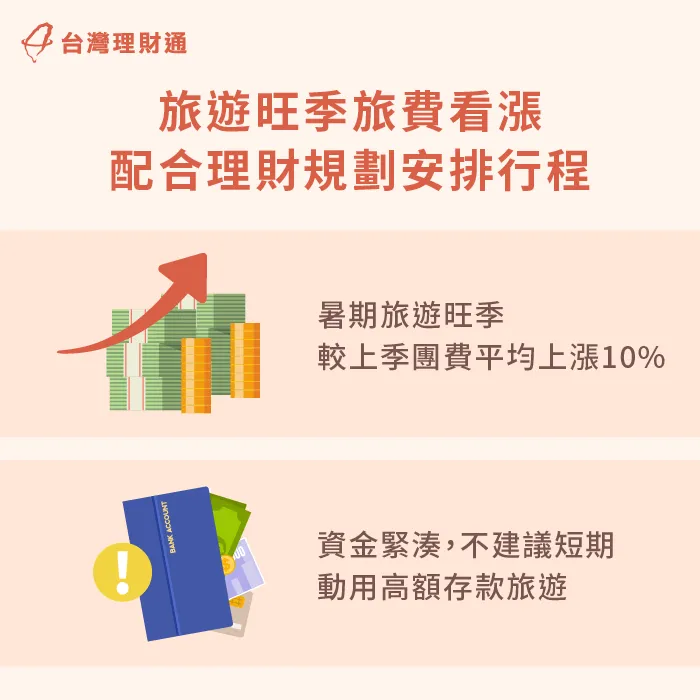 旅費提高,配合理財計劃規劃旅遊行程! 旅費提高-旅遊貸款