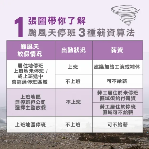 颱風天薪資算法-台灣理財通貸款推薦第1品牌