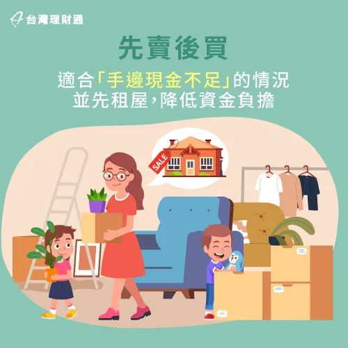 換屋先賣後買通常能盡快解決手邊資金不足的情況 換屋先賣後買-換屋先賣後買