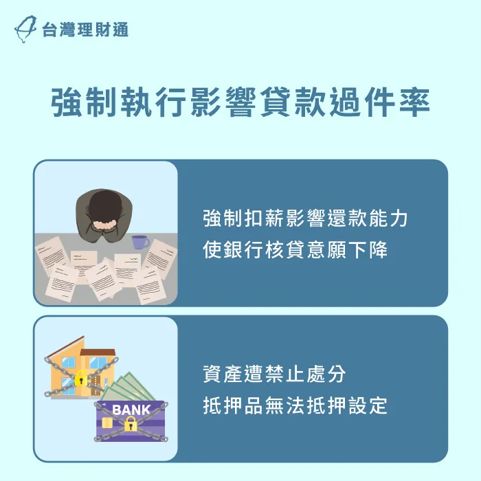 欠稅影響貸款過件率-貸款推薦