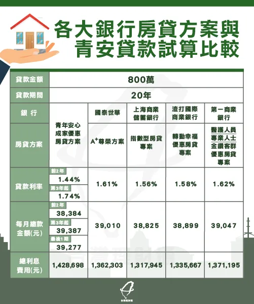 青安房貸試算-房屋貸款推薦