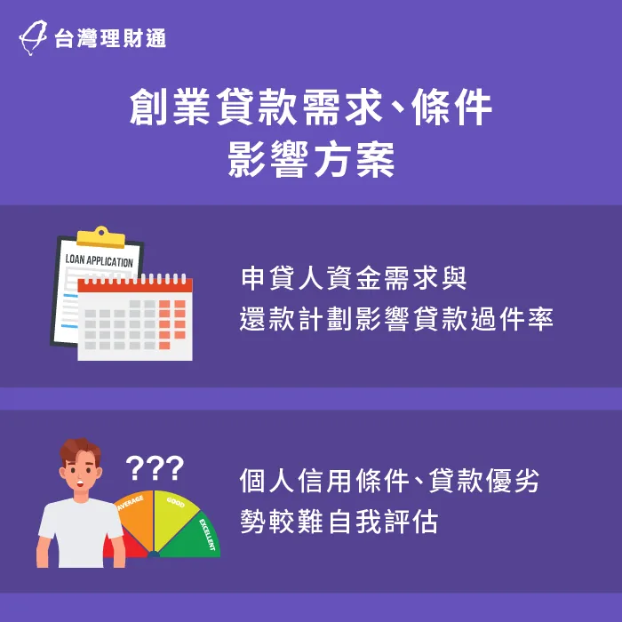 創業人數增加,導致創業貸款需求提升,更多貸款方案、管道可以挑選 創業貸款需求與條件-創業貸款