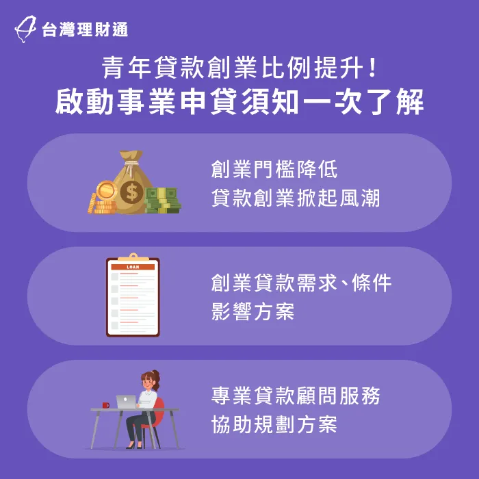 貸款創業眉角多,創業熱潮來臨,該如何正確申貸?馬上看文章了解 青創貸款比例增加-貸款創業