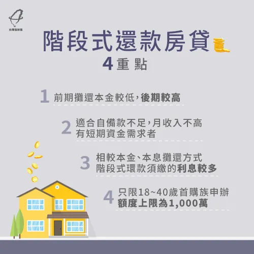 階段式還款房貸本金攤還前低後高,因此整理要付的利息比一般房貸還款方式來得高! 階段式還款房貸4重點-階段式還款房貸