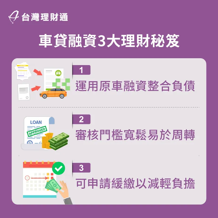 想學會活用車貸融資,這3個理財秘笈不可不知! 車貸融資3大理財秘笈-台中汽車融資-台北汽車融資