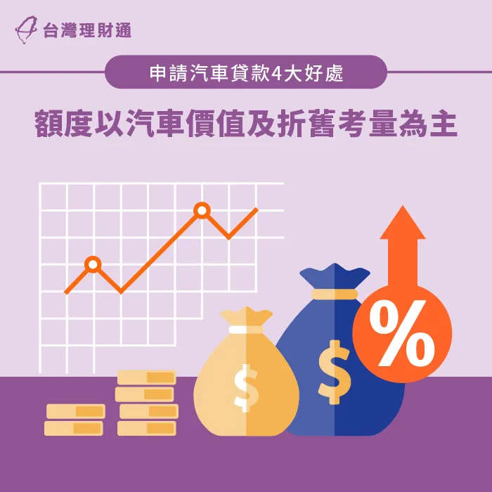 汽車貸款優點-台中汽車貸款推薦-新北汽車貸款推薦