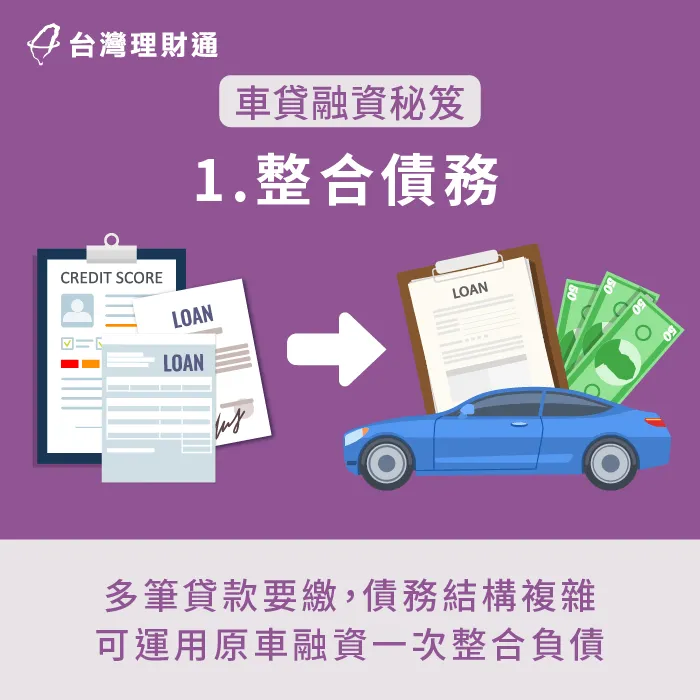 名下有多筆債務要還,可運用原車融資,貸一筆資金一次整合所有債務。 運用原車融資整合負債-台中汽車融資-新北汽車融資