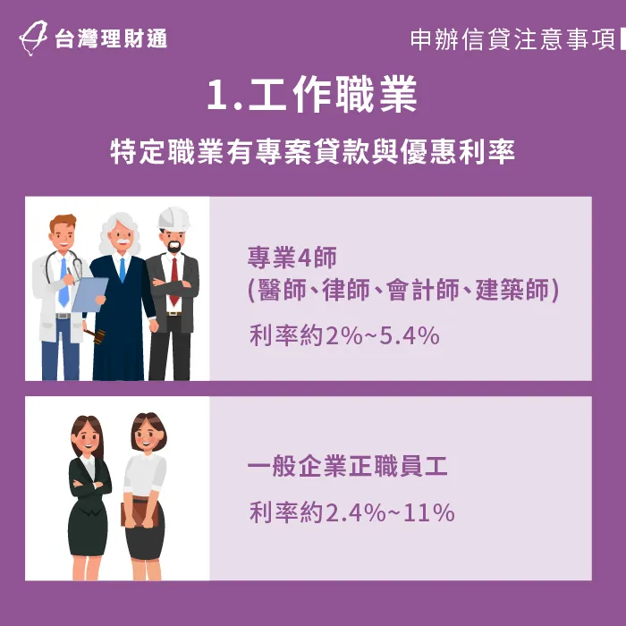 特定工作職業有優惠方案-台中信用貸款推薦-新北信用貸款