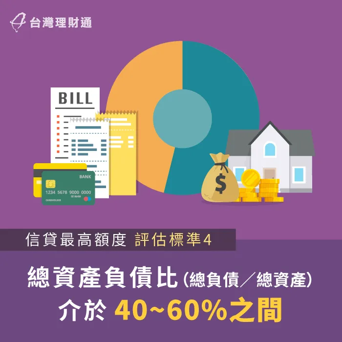 從總資產負債比計算信貸最高可貸額度-台中信用貸款推薦-新北信用貸款