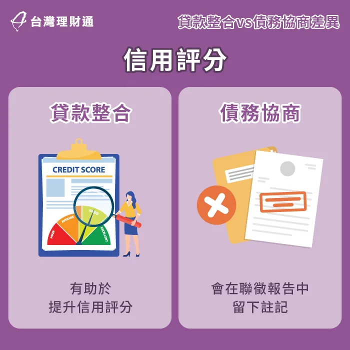 貸款整合能保持或提升信用,債務協商會留下聯徵註記影響未來信用卡使用跟貸款申請 貸款整合債務協商比較-台中貸款整合-台北貸款整合