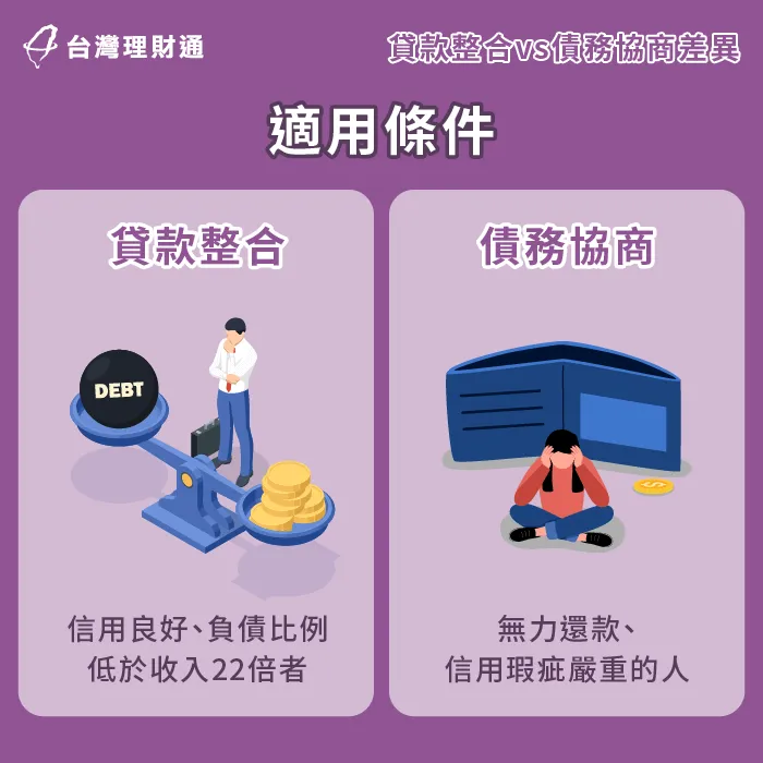 貸款整合適合信用良好且收入穩定者;債務協商則比較適合無力還款的借款人 貸款整合債務協商差異-台北貸款整合推薦-台中貸款整合推薦