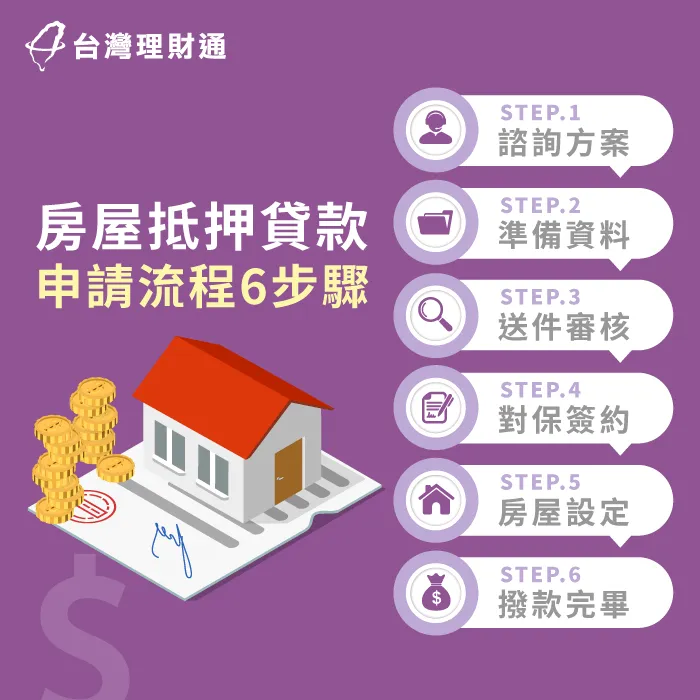 房屋抵押貸款流程,從諮詢到撥款一共有6個步驟 房屋抵押貸款流程-台北房貸推薦-台北房貸推薦