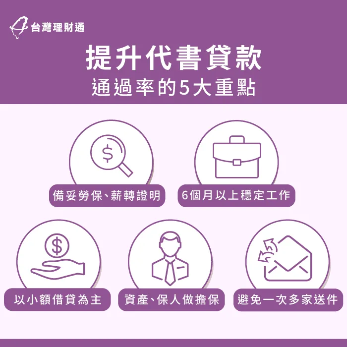 想要讓代書貸款順利通過,這5項條件要事先確認是否符合喔! 如何提高代書貸款通過率-代書貸款好過件嗎