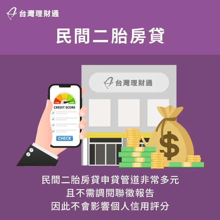 民間二胎房貸管道多元且審核比銀行寬鬆,又不需調閱聯徵,因此過件率較高 民間二胎房貸審核寬鬆-台北二胎房貸-新北二胎房貸
