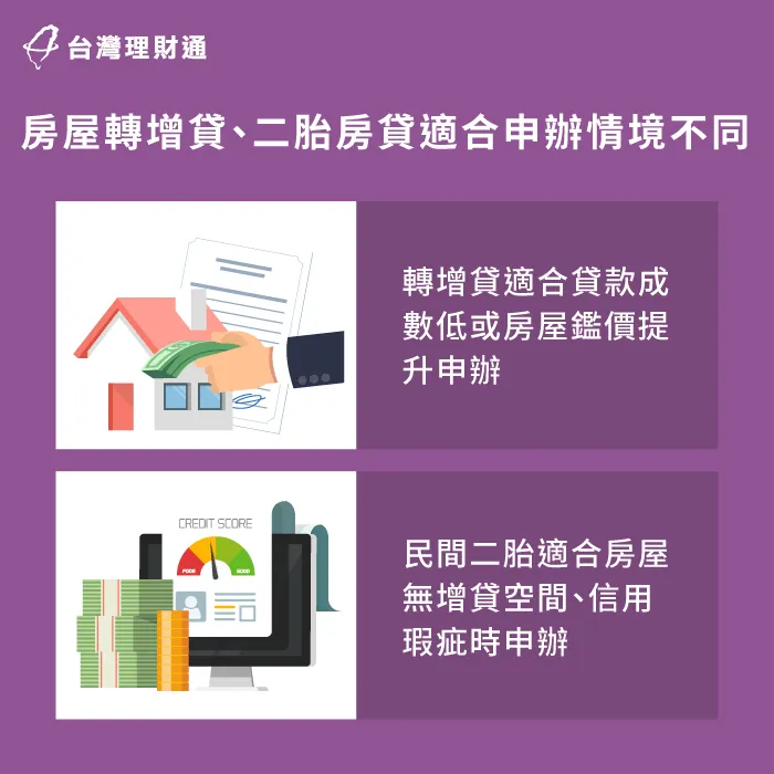 房屋轉增貸通常目的在於降低還款利率,而二胎房貸則主要用於籌措大額資金 房屋轉增貸、二胎房貸適合申辦情境不同-新北二胎房貸推薦-台北二胎房貸推薦