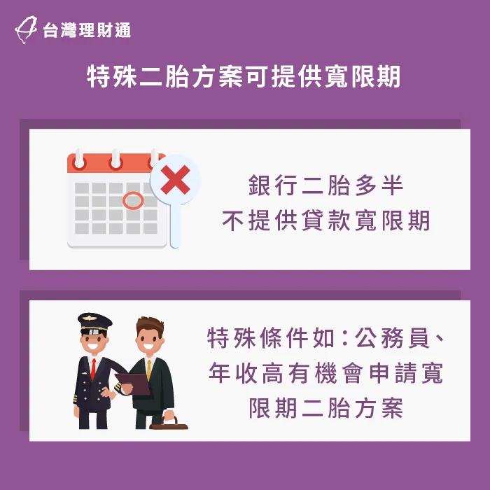 二胎房貸方案中,具備特定條件的申貸人有機會申請貸款寬限期 二胎房貸寬限期-台北二胎房貸推薦-新北二胎房貸推薦