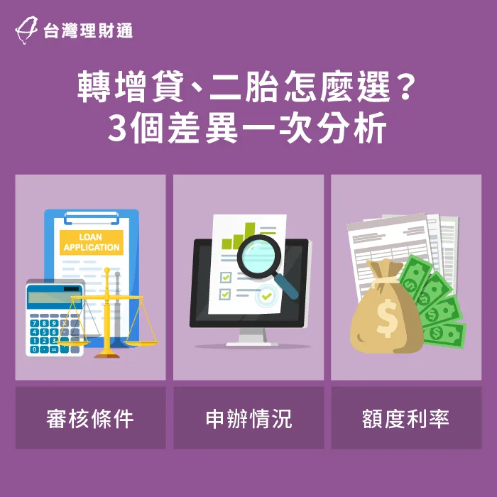 房屋轉增貸與二胎房貸有審核條件、申辦情況、額度利率上的差異 3個房屋轉增貸與二胎房貸差異-台北二胎房貸推薦-新北二胎房貸推薦