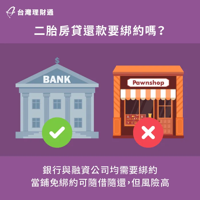 現今銀行二胎與融資二胎都需要綁約,目前僅當鋪不需綁約,但申貸風險也較高。 銀行與融資二胎均需綁約-新北二胎房貸-台北二胎房貸