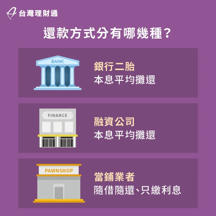 銀行與融資二胎均採本息均攤還款,而當鋪可隨借隨還或是只繳利息。 二胎房貸還款方式-新北二胎房貸推薦-台北二胎房貸推薦