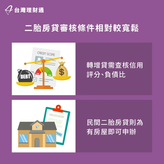 民間二胎房貸不需要查核聯徵報告,對信用瑕疵申貸人較友善 二胎房貸條件較寬鬆-台北二胎房貸-新北二胎房貸