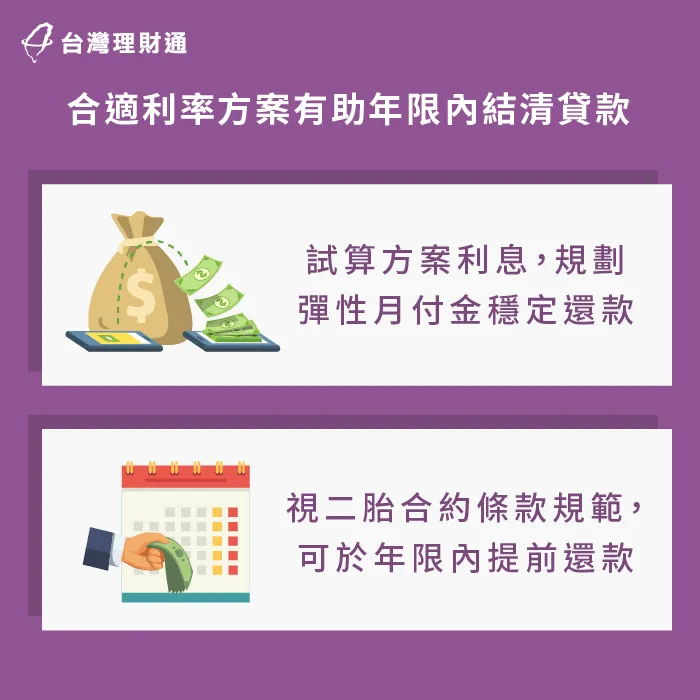 並不是二胎房貸年限越長越好,需視方案與自身需求做選擇 選擇合適年限、利率的二胎房貸方案-台北二胎房貸推薦-新北二胎房貸推薦