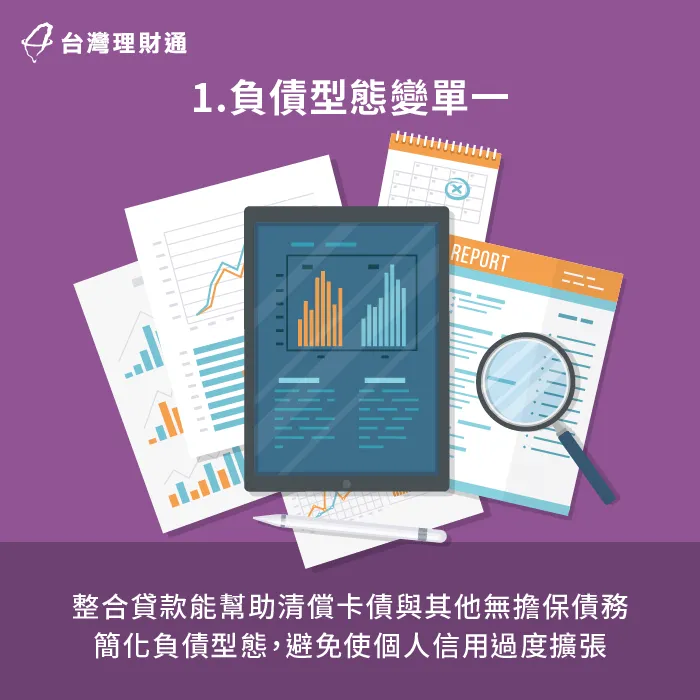 申請整合貸款,可以將名下債務集中整合至單一銀行還款,使負債型態變單一 整合貸款信用-台北貸款整合推薦-台中貸款整合推薦